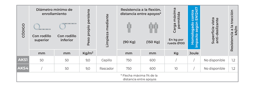 Persianas extruidas