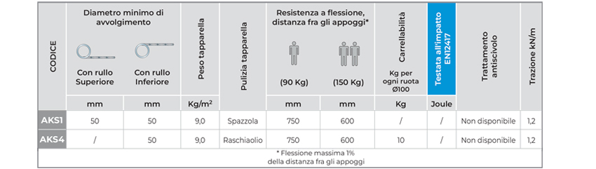 Tapparelle estruse