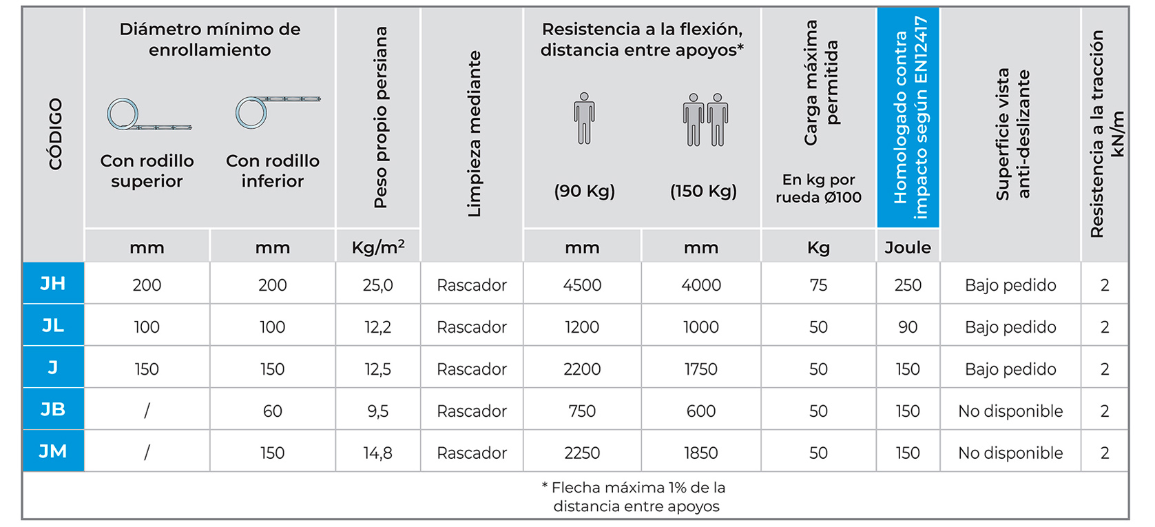 Persianas extruidas